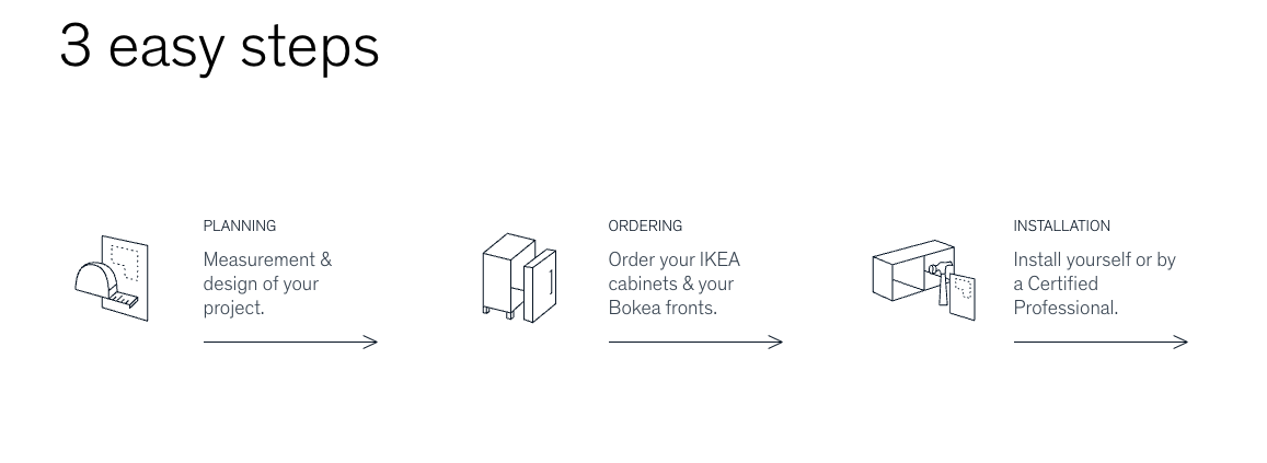 3 easy step